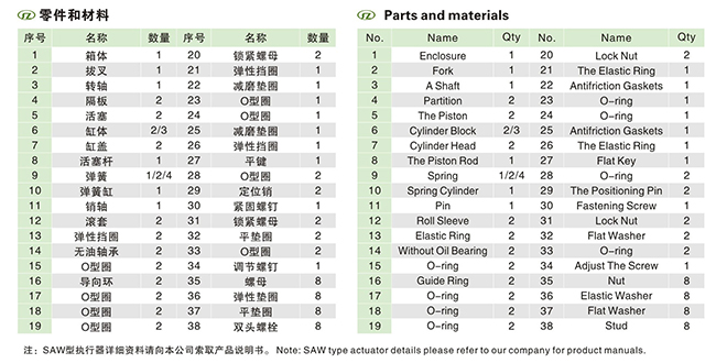 SAWϵ�К��(d��ng)��(zh��)����