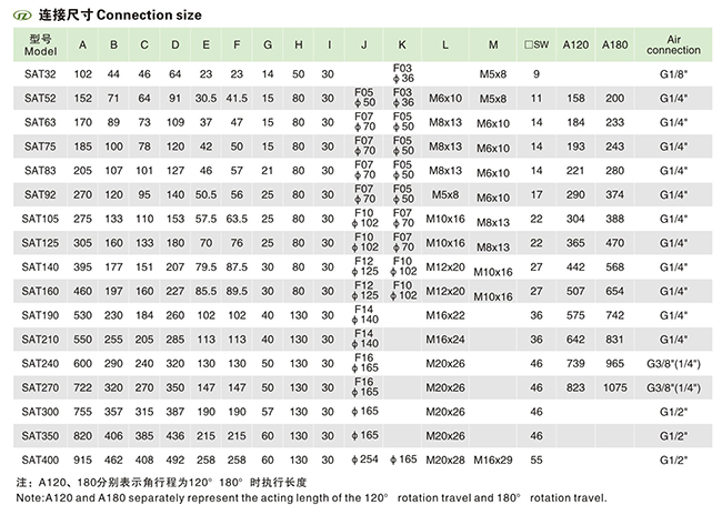 SATϵ�К��(d��ng)��(zh��)����