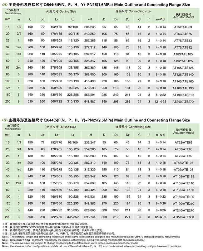 �����ͨ���ݼy���y