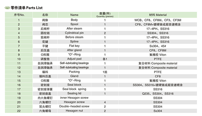 ���(d��ng)��(du��)�AʽV�����y