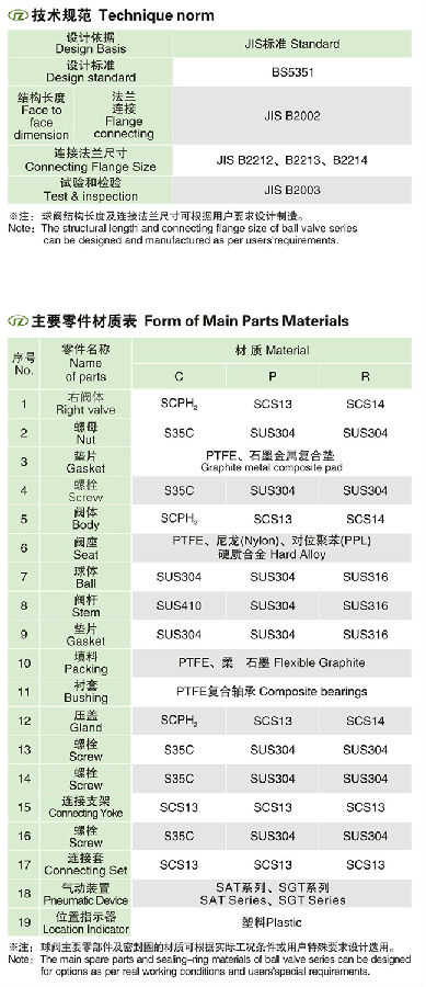 JIS��(bi��o)��(zh��n)���(d��ng)�y�T