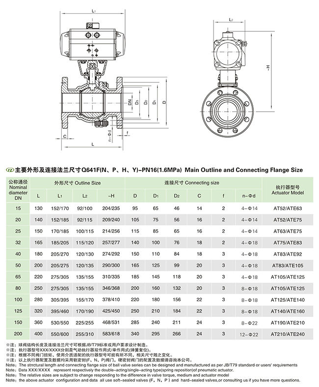 GB��(bi��o)��(zh��n)���(d��ng)�y�T