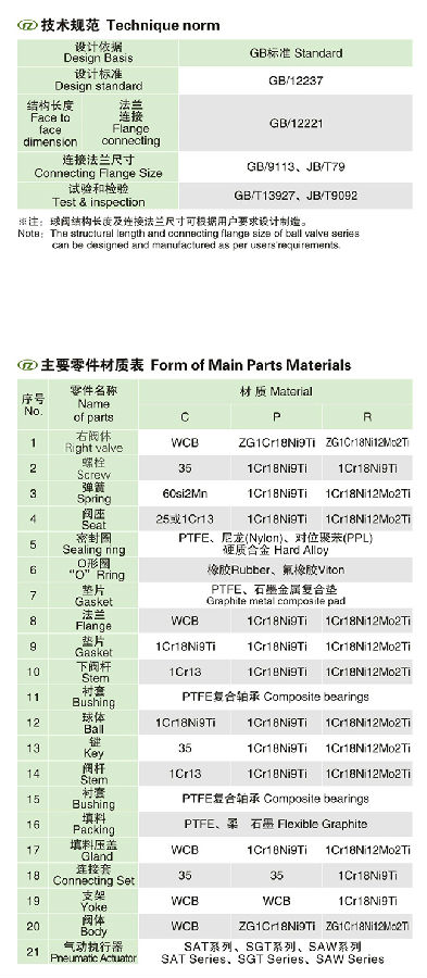 GB��(bi��o)��(zh��n)���(d��ng)�̶�ʽ���y