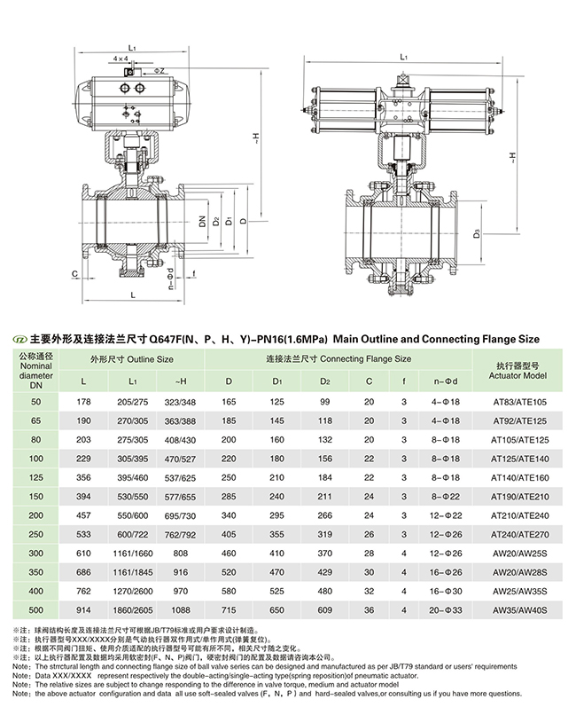 GB��(bi��o)��(zh��n)���(d��ng)�̶�ʽ���y