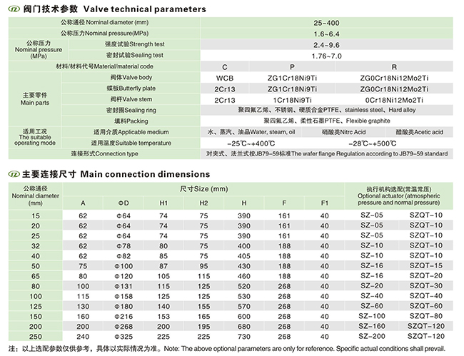 늄�(d��ng)V���{(di��o)��(ji��)���y