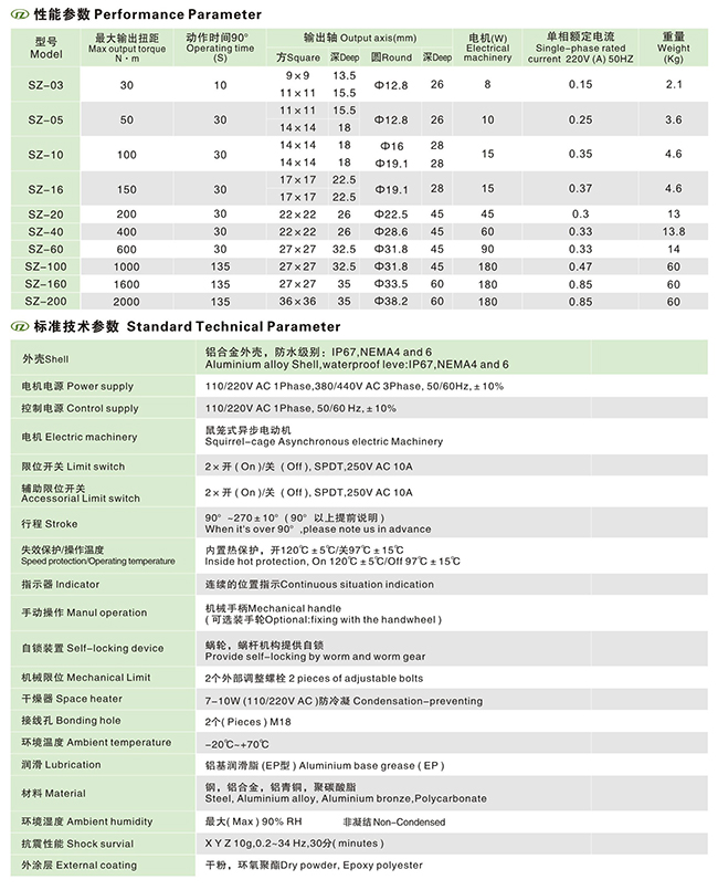 SZϵ��늄ӈ�(zh��)����